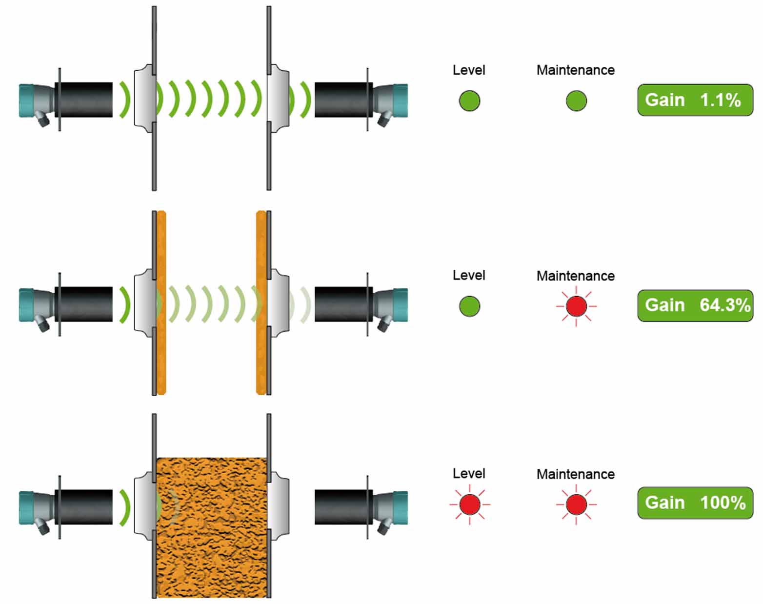 Chute Blockages: Unavoidable but Detectable | Hawk Measurement Systems