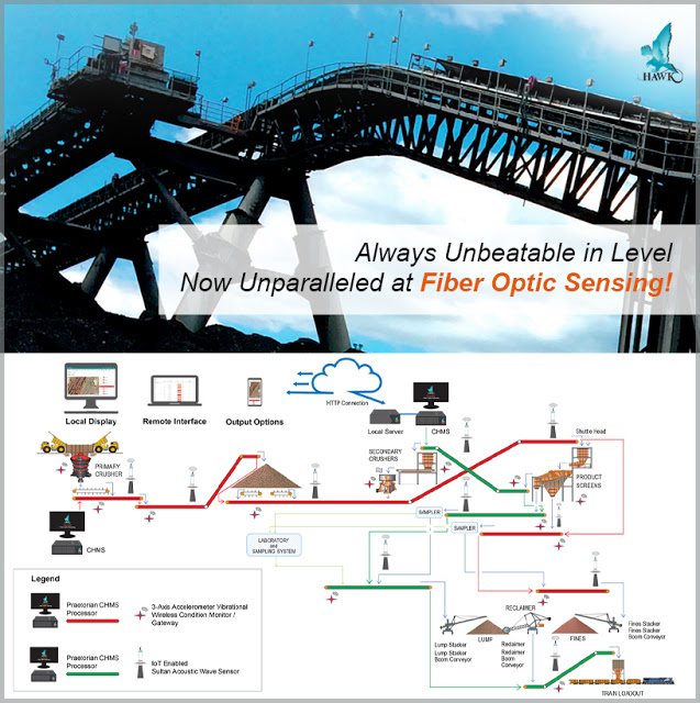 Eliminate Conveyor Downtime